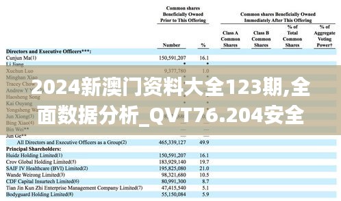 2024新澳門資料大全123期,全面數(shù)據(jù)分析_QVT76.204安全版