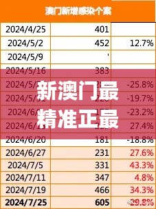 新澳門最精準正最精準龍門,穩(wěn)固執(zhí)行方案計劃_OEU76.812定義版