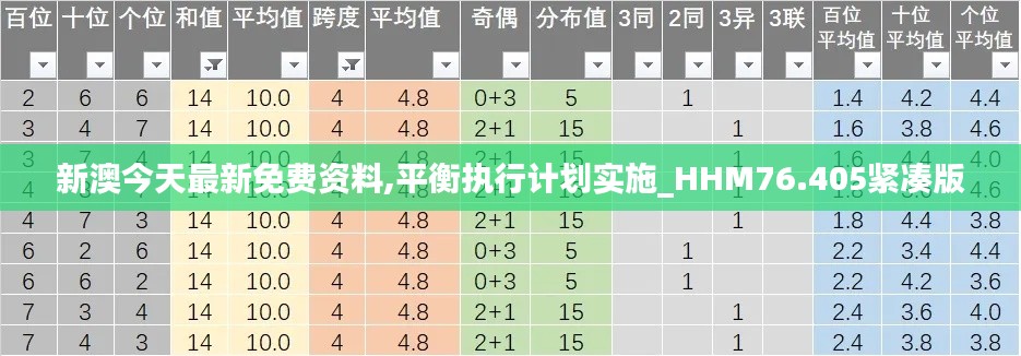 新澳今天最新免費(fèi)資料,平衡執(zhí)行計劃實(shí)施_HHM76.405緊湊版