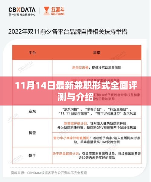 11月14日最新兼職形式全面評(píng)測(cè)與介紹