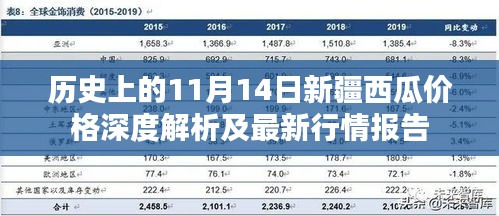 歷史上的11月14日新疆西瓜價格深度解析及最新行情報告