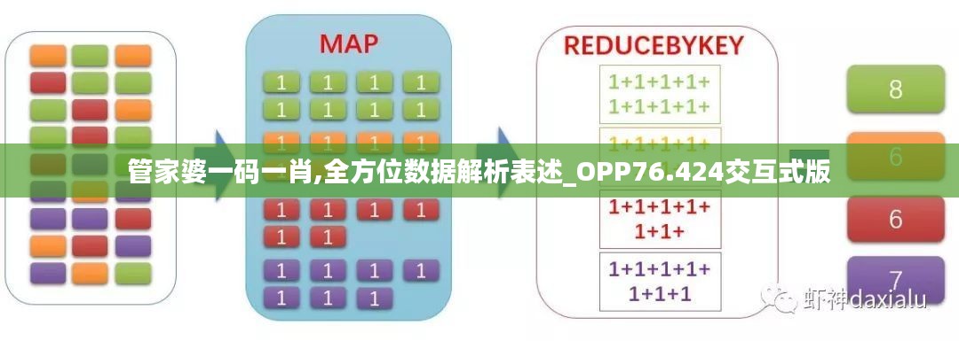 管家婆一碼一肖,全方位數(shù)據(jù)解析表述_OPP76.424交互式版