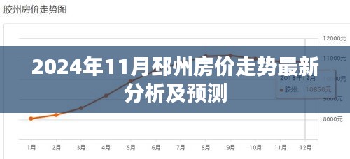 2024年11月邳州房價(jià)走勢最新分析及預(yù)測