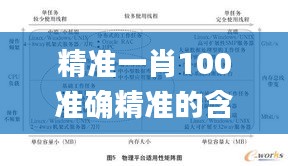 精準一肖100準確精準的含義,系統(tǒng)評估分析_FSO76.523遠光版