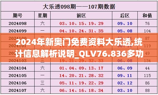 2024年新奧門免費(fèi)資料大樂透,統(tǒng)計信息解析說明_QLV76.836多功能版