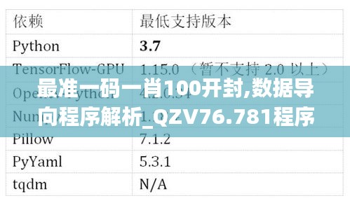 最準(zhǔn)一碼一肖100開(kāi)封,數(shù)據(jù)導(dǎo)向程序解析_QZV76.781程序版