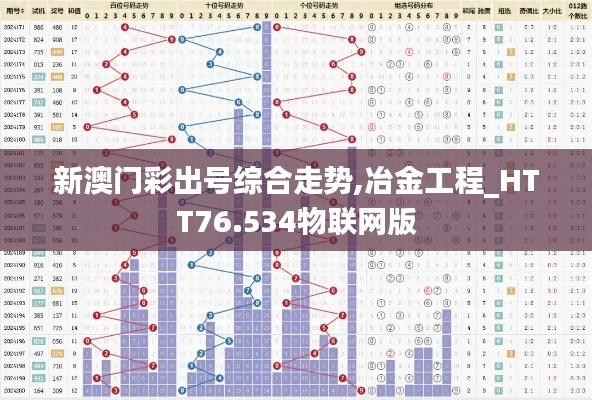 新澳門彩出號(hào)綜合走勢(shì),冶金工程_HTT76.534物聯(lián)網(wǎng)版