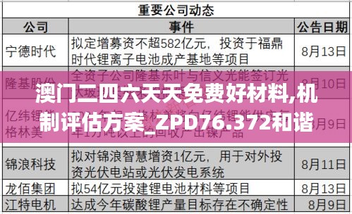 澳門二四六天天免費(fèi)好材料,機(jī)制評(píng)估方案_ZPD76.372和諧版