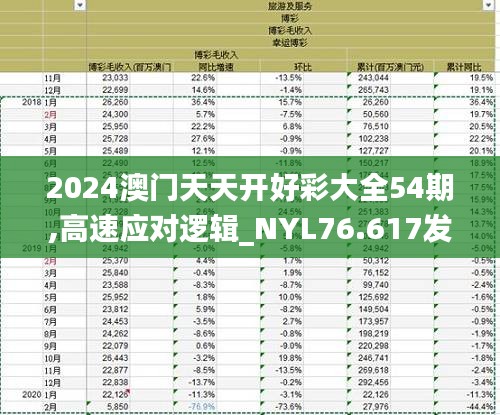 2024澳門天天開好彩大全54期,高速應(yīng)對(duì)邏輯_NYL76.617發(fā)布版