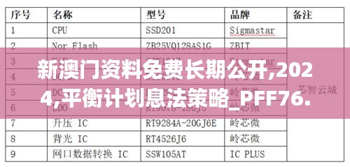 新澳門資料免費長期公開,2024,平衡計劃息法策略_PFF76.681社交版