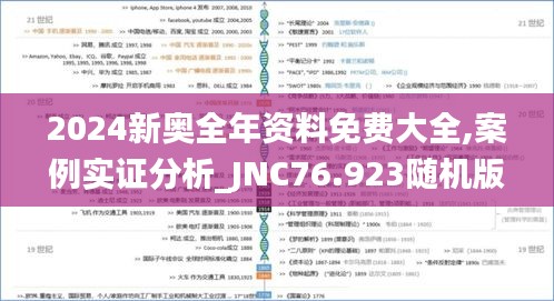 2024新奧全年資料免費大全,案例實證分析_JNC76.923隨機版