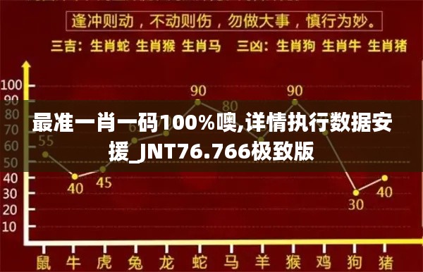 最準(zhǔn)一肖一碼100%噢,詳情執(zhí)行數(shù)據(jù)安援_JNT76.766極致版