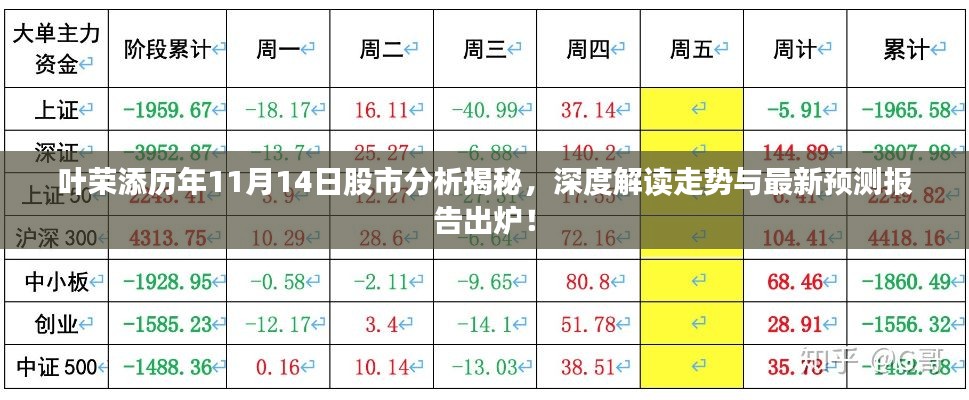 葉榮添歷年11月14日股市分析揭秘，深度解讀走勢與最新預(yù)測報告出爐！