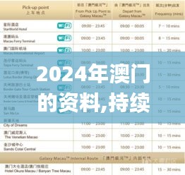 2024年澳門的資料,持續(xù)改進策略_QZW76.333快捷版