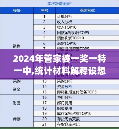 2024年管家婆一獎一特一中,統(tǒng)計材料解釋設想_TGS76.451網(wǎng)頁版