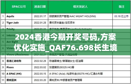 2024香港今期開獎(jiǎng)號(hào)碼,方案優(yōu)化實(shí)施_QAF76.698長(zhǎng)生境