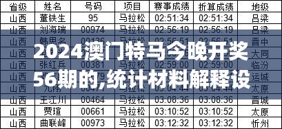 2024澳門特馬今晚開獎56期的,統(tǒng)計材料解釋設(shè)想_QRB76.694輕奢版