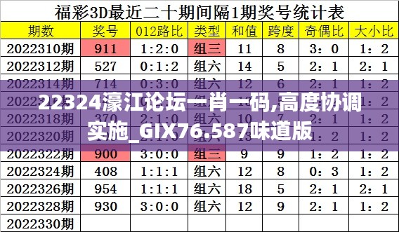 22324濠江論壇一肖一碼,高度協(xié)調(diào)實施_GIX76.587味道版