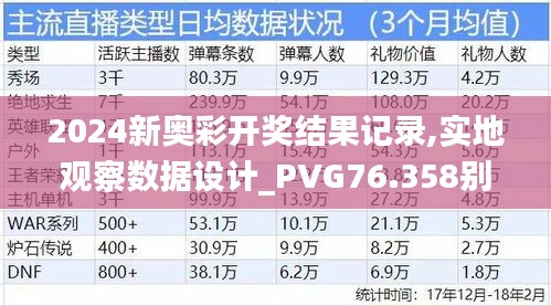 2024新奧彩開獎結果記錄,實地觀察數(shù)據(jù)設計_PVG76.358別致版