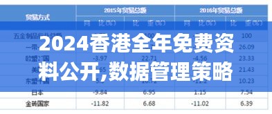 2024香港全年免費資料公開,數據管理策略_BRQ76.798隨行版