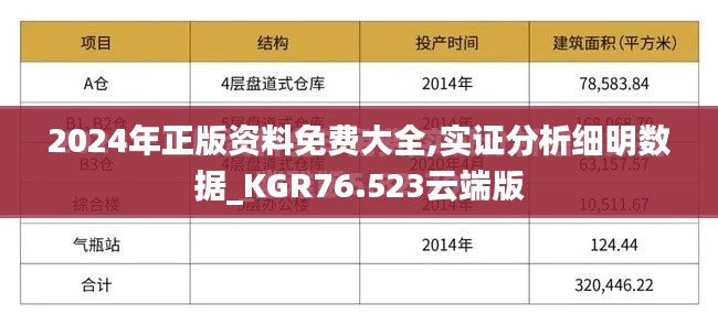 2024年正版資料免費(fèi)大全,實(shí)證分析細(xì)明數(shù)據(jù)_KGR76.523云端版