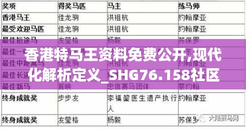 香港特馬王資料免費公開,現(xiàn)代化解析定義_SHG76.158社區(qū)版