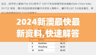 2024新澳最快最新資料,快速解答方案設(shè)計_BBJ76.509娛樂版