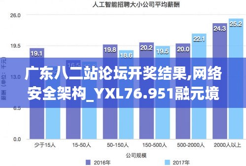 廣東八二站論壇開獎結(jié)果,網(wǎng)絡安全架構_YXL76.951融元境