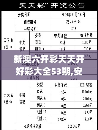 新澳六開彩天天開好彩大全53期,安全設(shè)計方案評估_IYK76.536掌中寶