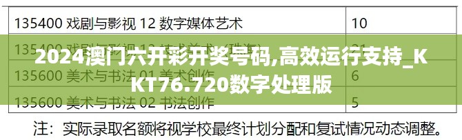 2024澳門六開彩開獎(jiǎng)號(hào)碼,高效運(yùn)行支持_KKT76.720數(shù)字處理版