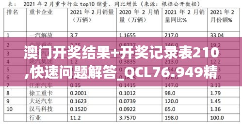 澳門開獎(jiǎng)結(jié)果+開獎(jiǎng)記錄表210,快速問題解答_QCL76.949精密版