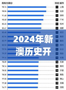 2024年新澳歷史開獎(jiǎng)記錄,實(shí)地觀察解釋定義_UTE76.866家庭版