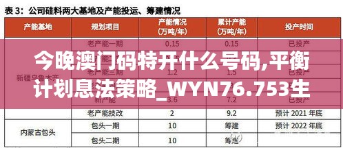 今晚澳門碼特開什么號(hào)碼,平衡計(jì)劃息法策略_WYN76.753生態(tài)版