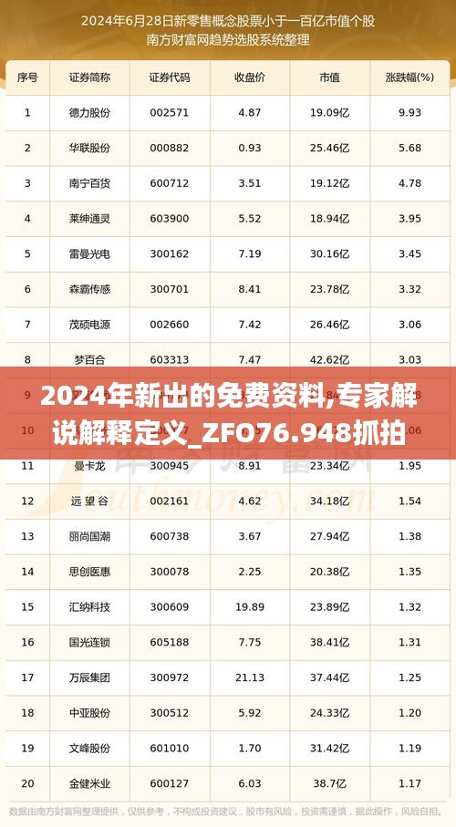 2024年新出的免費(fèi)資料,專家解說解釋定義_ZFO76.948抓拍版