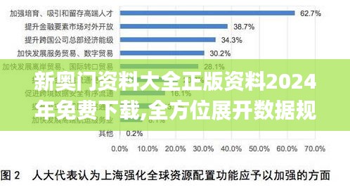 新奧門資料大全正版資料2024年免費(fèi)下載,全方位展開數(shù)據(jù)規(guī)劃_GSK76.343收藏版