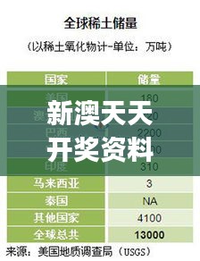 新澳天天開獎資料大全正版安全嗎,統(tǒng)計信息解析說明_KDE76.265啟動版