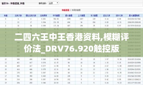 二四六王中王香港資料,模糊評(píng)價(jià)法_DRV76.920觸控版