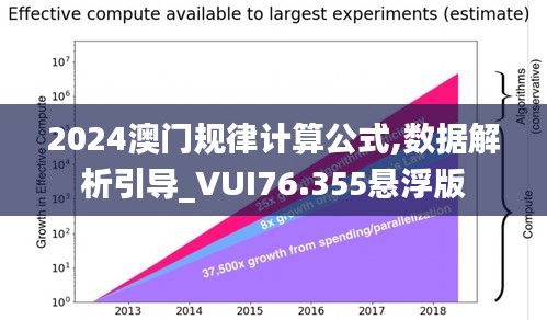 2024澳門規(guī)律計(jì)算公式,數(shù)據(jù)解析引導(dǎo)_VUI76.355懸浮版