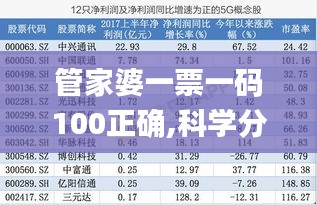 管家婆一票一碼100正確,科學分析嚴謹解釋_XYW76.894管理版