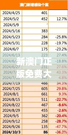 新澳門正版免費(fèi)大全,平衡執(zhí)行計(jì)劃實(shí)施_NEG76.665趣味版