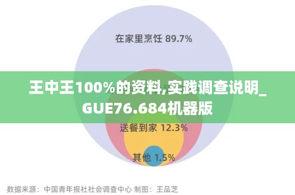 王中王100%的資料,實(shí)踐調(diào)查說(shuō)明_GUE76.684機(jī)器版