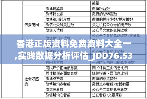 香港正版資料免費資料大全一,實踐數(shù)據(jù)分析評估_JDD76.533DIY版