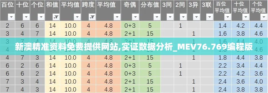 新澳精準(zhǔn)資料免費(fèi)提供網(wǎng)站,實(shí)證數(shù)據(jù)分析_MEV76.769編程版