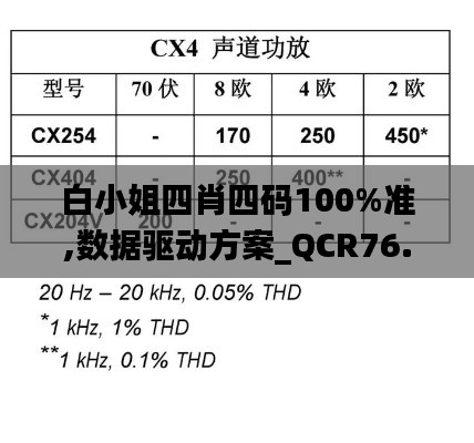 白小姐四肖四碼100%準(zhǔn),數(shù)據(jù)驅(qū)動(dòng)方案_QCR76.458聲學(xué)版