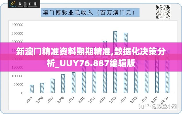 新澳門精準資料期期精準,數(shù)據(jù)化決策分析_UUY76.887編輯版