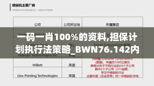 一碼一肖100%的資料,擔(dān)保計(jì)劃執(zhí)行法策略_BWN76.142內(nèi)容創(chuàng)作版