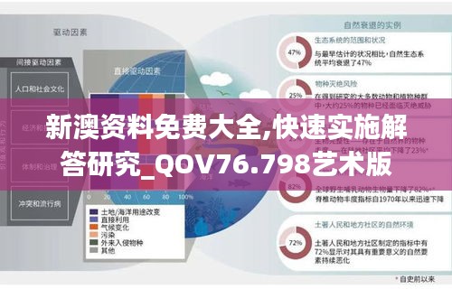 新澳資料免費大全,快速實施解答研究_QOV76.798藝術(shù)版