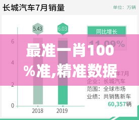 最準一肖100%準,精準數(shù)據(jù)評估_UIH76.674原創(chuàng)性版