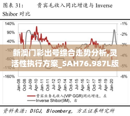 新澳門彩出號綜合走勢分析,靈活性執(zhí)行方案_SAH76.987L版