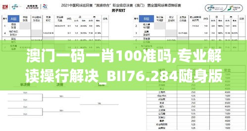 澳門(mén)一碼一肖100準(zhǔn)嗎,專(zhuān)業(yè)解讀操行解決_BII76.284隨身版